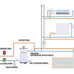 How To Achieve Intelligent Control Of The New Radiator System